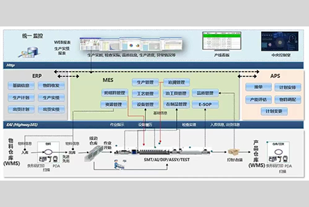 MES大数据管理
